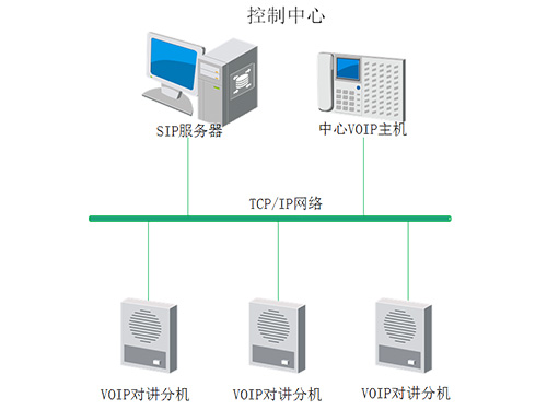 對(duì)講機(jī)